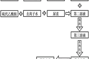 自支撑电极材料及其制备方法和应用