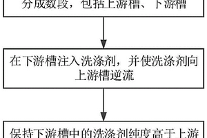 残油率控制方法、多孔膜及制备方法、非水系二次电池