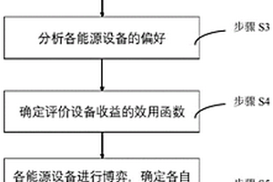 混合动力轮胎式集装箱起重机分布式能量管理方法