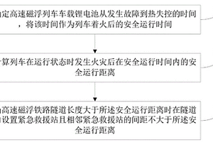 高速磁浮铁路隧道内紧急救援站设置方法及紧急疏散方法
