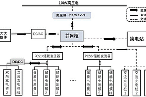 光储充放换电系统能源管理方法