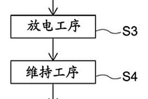 非水电解液二次电池的制造方法