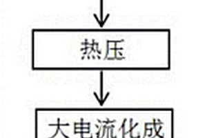 软包电池高效化成方法