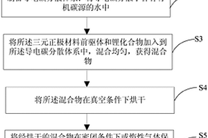 碳包覆三元正极材料的制备方法及该碳包覆三元正极材料
