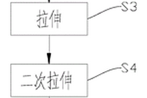 电池隔膜的制备方法