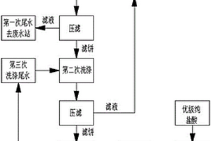 粗制磷酸铁三级逆向洗杂方法