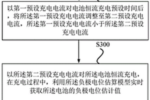 电池快速充电方法及计算机设备
