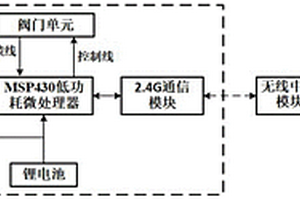 带声光反馈信号的阀门控制系统