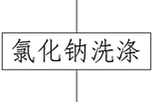 三维多孔碳的制备方法及其制成的电池负极和电池