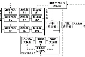 波浪能发电装置电能变换系统和控制方法