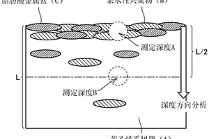 热塑性树脂组合物、成型品和产品