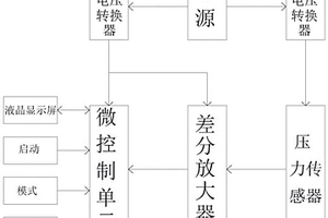 轨道交通列车车门夹紧力测试装置