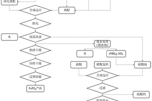 母液回用制备磷酸铁的方法