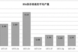 RNA保存溶液及制造方法和使用方法