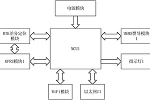 基于GPRS移动端的人员定位装置