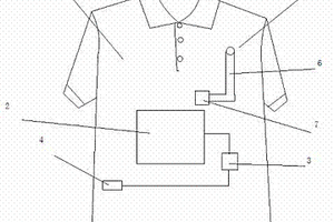自带充电功能的层状复合面料服装