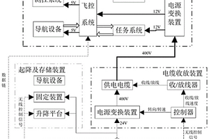 车载有缆旋翼飞行器系统