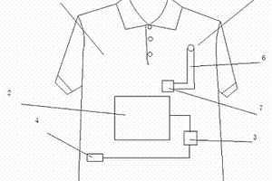 自带充电功能的保暖面料服装