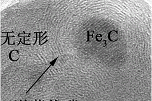 Fe3C@洋葱状碳/无定形碳纳米复合物及其制备方法和应用
