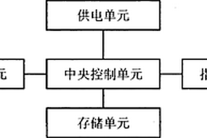 指纹密码锁