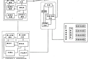 奶牛体温和活动状态监测仪