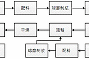 适于陶瓷砖生产的窑变釉及窑变釉陶瓷砖