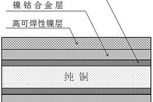 含镍钴合金镀层的镀镍铜材及其制备方法和应用