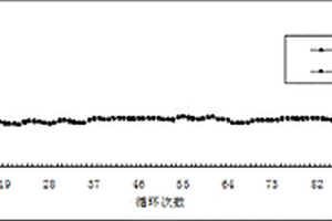 生物质片层碳材料的制备方法及其应用