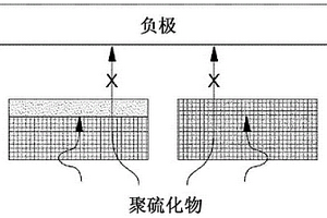 导电和液体保持结构