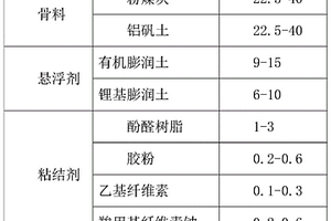 工业废渣制作的新型消失模涂料