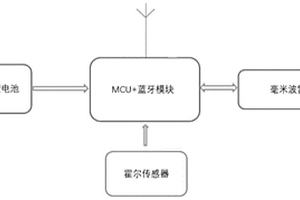 提高复杂环境下地磁车检器检测准确率的系统及方法