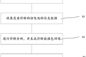 电池性能远程诊断系统及电池性能远程诊断方法