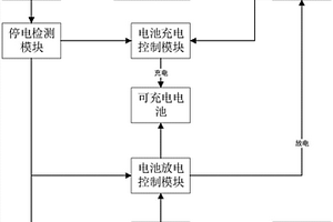 开锁系统