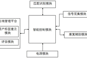 跟腱康复辅助智能鞋