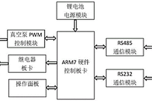 直升机动静压检测系统