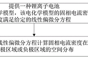 电池电化学模型中电流密度的计算方法、装置及存储介质