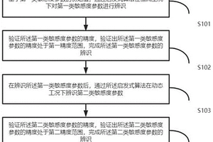 基于深度学习和启发式算法的电化学模型参数辨识方法