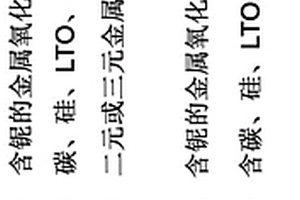 电极组合物