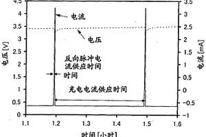 电子设备充电方法