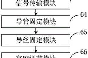 心脏介入手术的导管导丝自动对接装置、方法及系统
