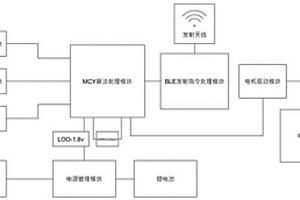 物联网的智慧手消系统