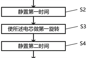 电芯注液方法