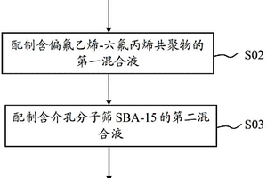 凝胶聚合物电解质及其制备方法、电化学电源及其应用