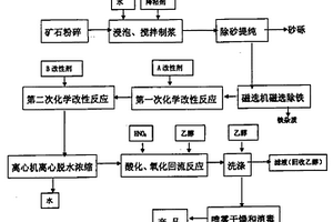 除去硅酸镁铝无机凝胶中有害元素PB、HG、AS的方法