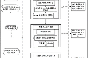高效的电池主动均衡方法