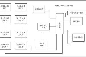 便携式矿山动力预警装置