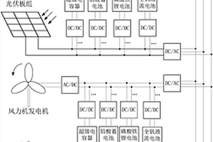 提高区域电网能源利用率的多元储能融合方法