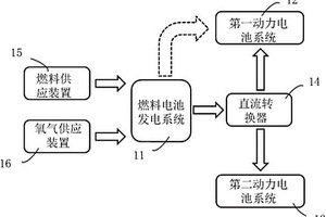 电动汽车动力电池系统及控制方法