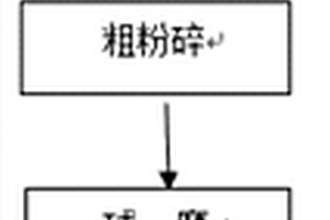 六角晶型烧结永磁铁氧体磁体及其制备方法