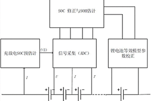SOC‑SOH联合在线实时估计和在线修正方法